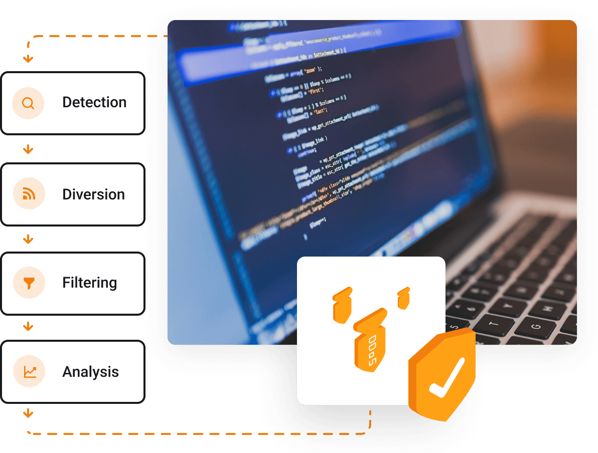 Dedicated Servers - Uncompromising commercial security at the utmost level