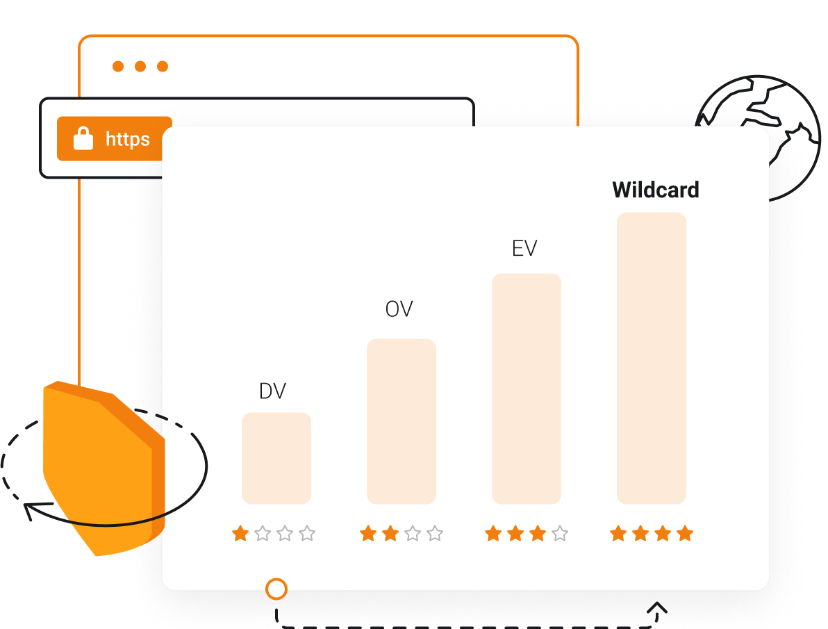 SSL Certificates - Sectigo SSL, Cheap SSL, SSL Murah - Choose SSL validation level appropriate for your domain